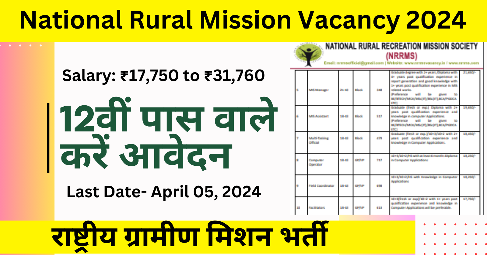 National Rural Mission Vacancy 2024: 12वीं पास वाले करें आवेदन
